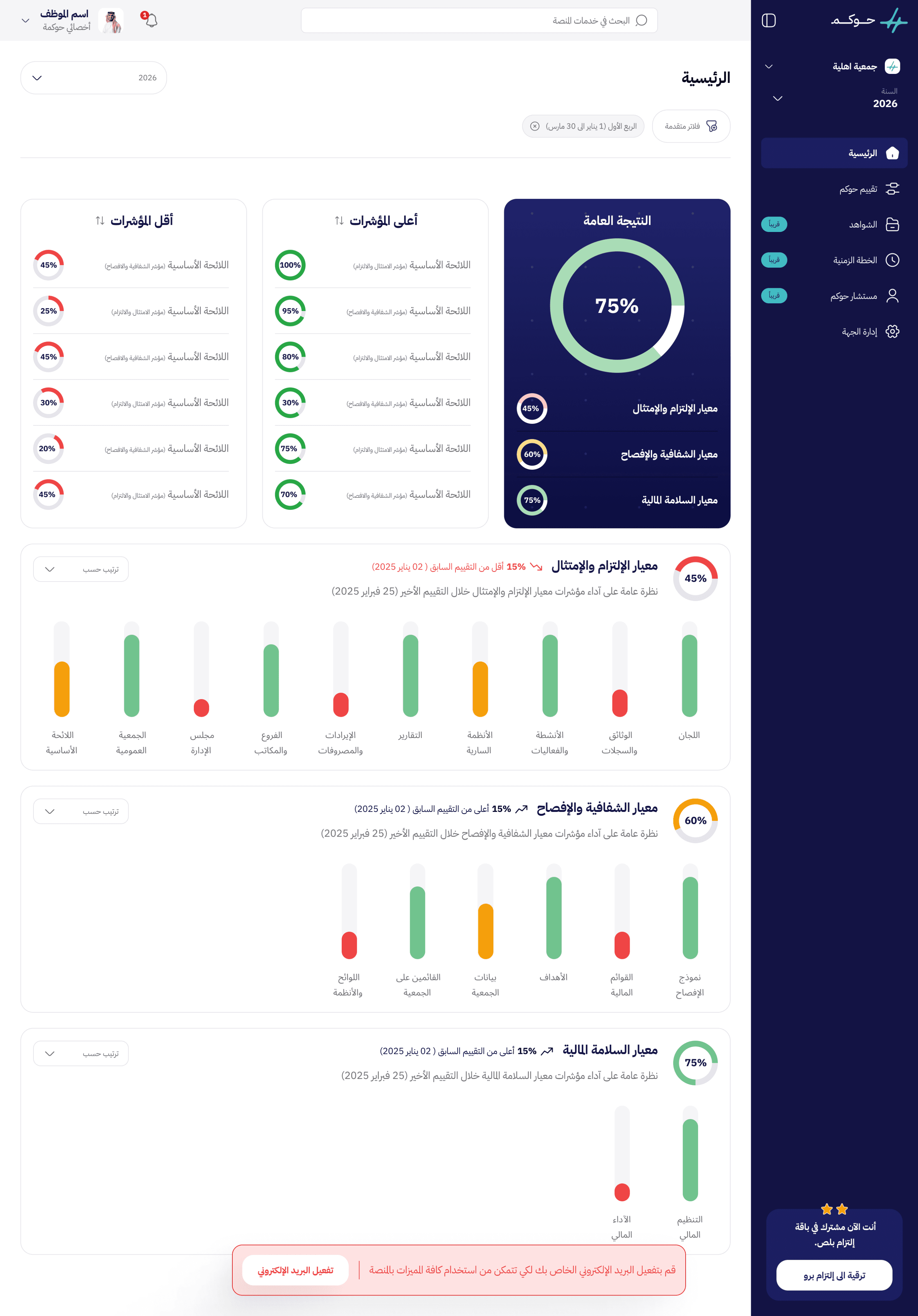 لوحة تحكم منصة الحكم